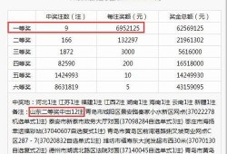 足彩中奖爆料最新消息,最新喜讯频传，大奖得主揭晓！